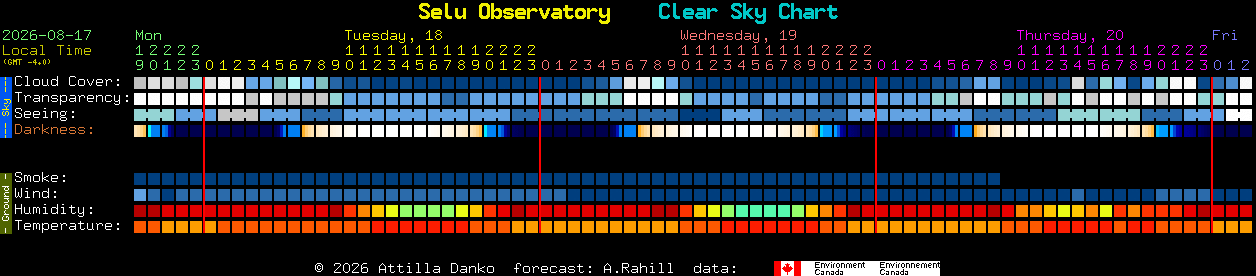 Current forecast for Selu Observatory Clear Sky Chart