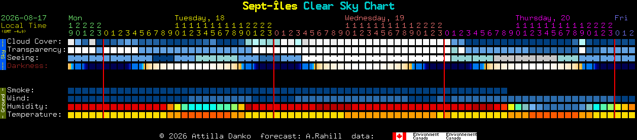Current forecast for Sept-�les Clear Sky Chart