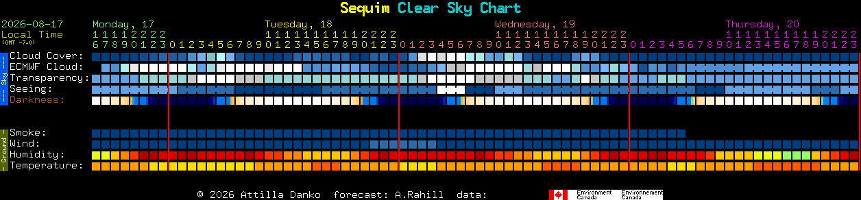 Current forecast for Sequim Clear Sky Chart
