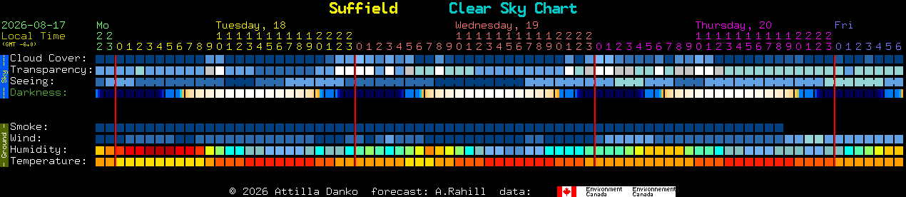 Current forecast for Suffield Clear Sky Chart