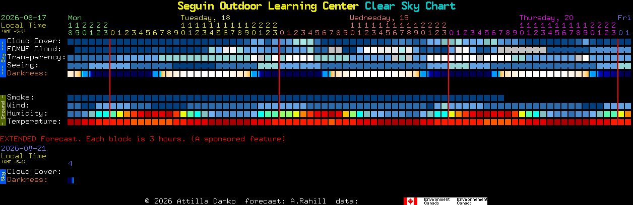 Current forecast for Seguin Outdoor Learning Center Clear Sky Chart