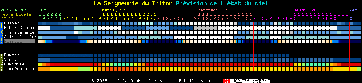 Current forecast for La Seigneurie du Triton Clear Sky Chart