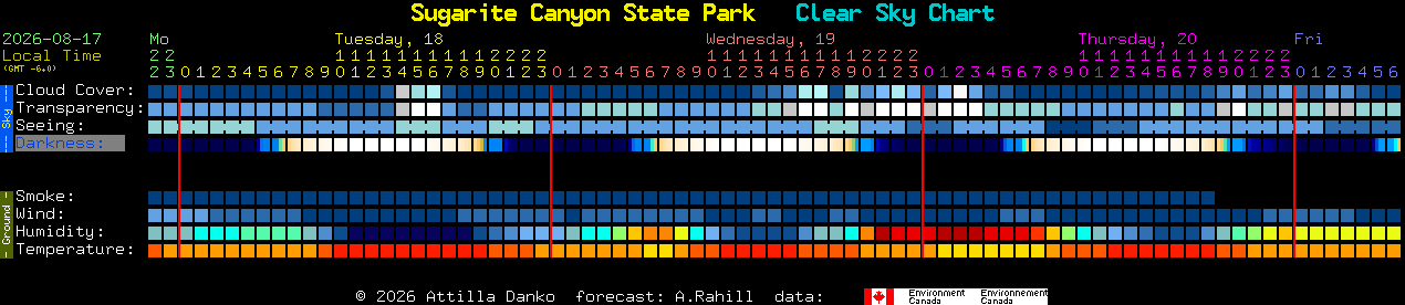 Current forecast for Sugarite Canyon State Park Clear Sky Chart