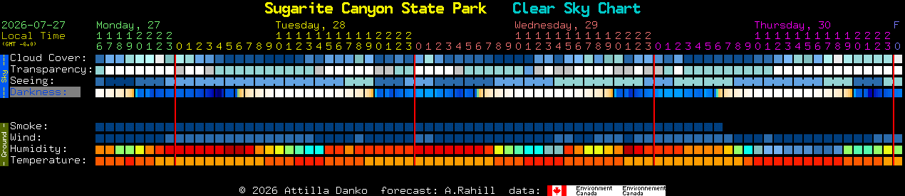 Current forecast for Sugarite Canyon State Park Clear Sky Chart