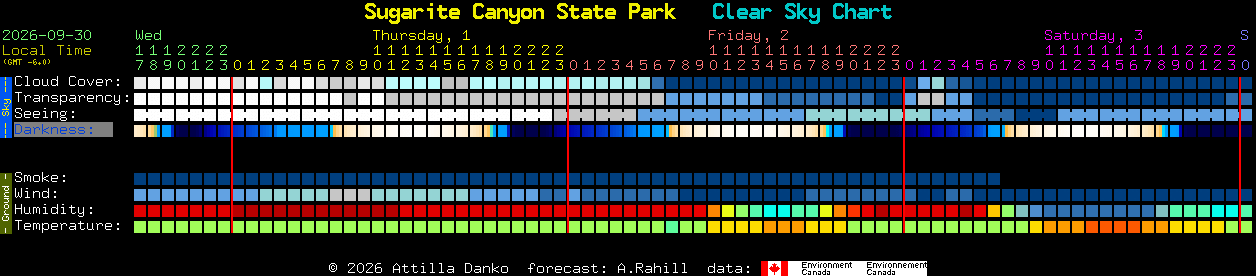 Current forecast for Sugarite Canyon State Park Clear Sky Chart
