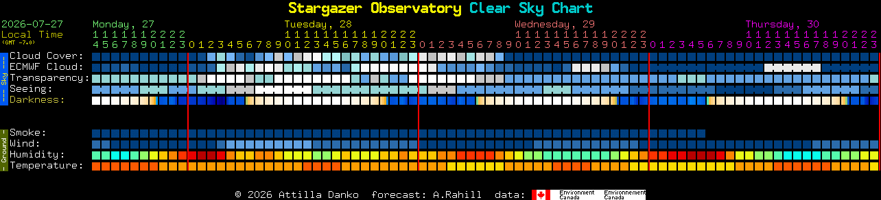Current forecast for Stargazer Observatory Clear Sky Chart