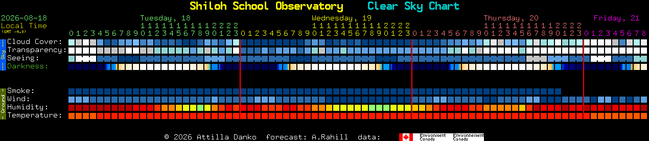 Current forecast for Shiloh School Observatory Clear Sky Chart