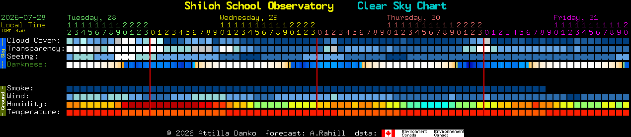 Current forecast for Shiloh School Observatory Clear Sky Chart