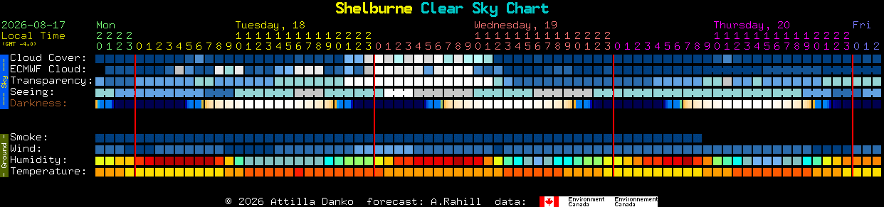 Current forecast for Shelburne Clear Sky Chart