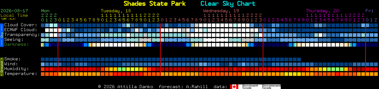 Current forecast for Shades State Park Clear Sky Chart