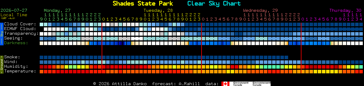 Current forecast for Shades State Park Clear Sky Chart