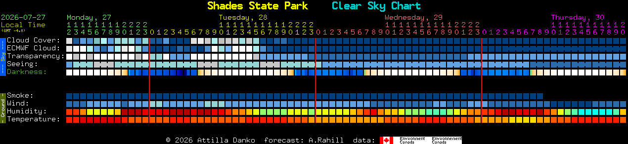 Current forecast for Shades State Park Clear Sky Chart
