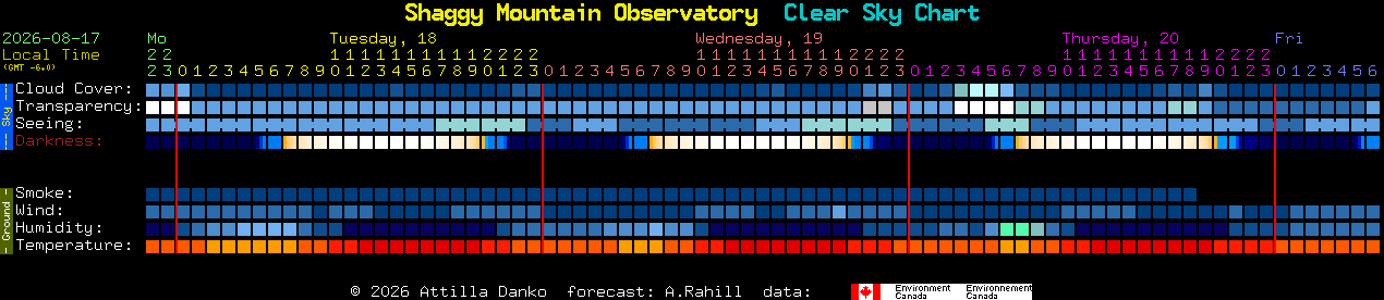 Current forecast for Shaggy Mountain Observatory Clear Sky Chart