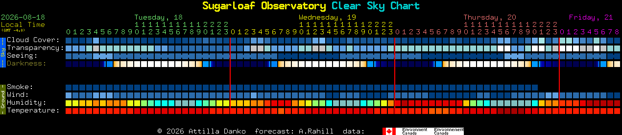 Current forecast for Sugarloaf Observatory Clear Sky Chart