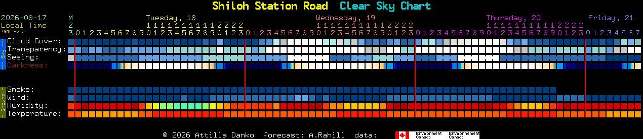 Current forecast for Shiloh Station Road Clear Sky Chart