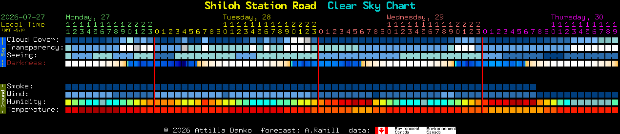 Current forecast for Shiloh Station Road Clear Sky Chart