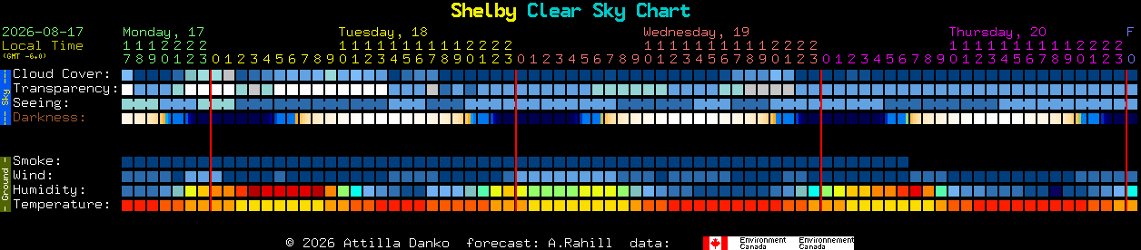 Current forecast for Shelby Clear Sky Chart