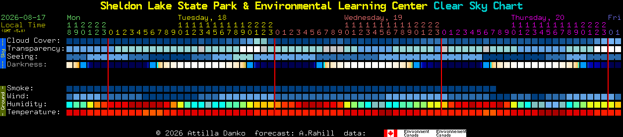 Current forecast for Sheldon Lake State Park & Environmental Learning Center Clear Sky Chart