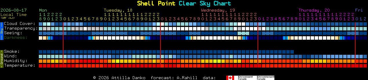 Current forecast for Shell Point Clear Sky Chart