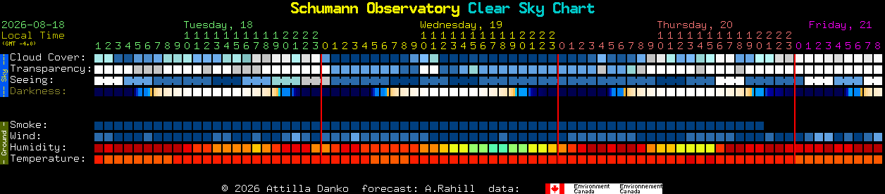 Current forecast for Schumann Observatory Clear Sky Chart