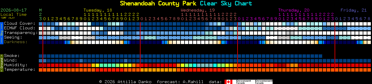 Current forecast for Shenandoah County Park Clear Sky Chart