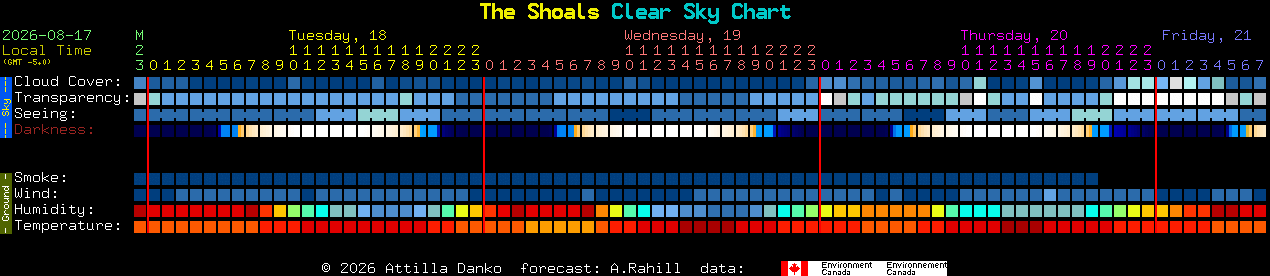 Current forecast for The Shoals Clear Sky Chart