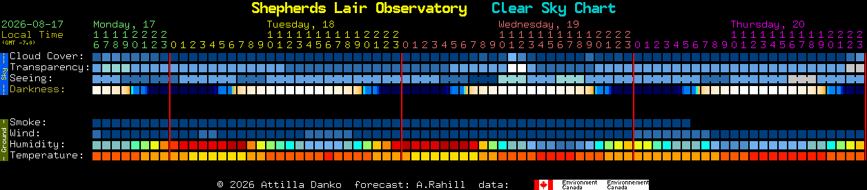 Current forecast for Shepherds Lair Observatory Clear Sky Chart