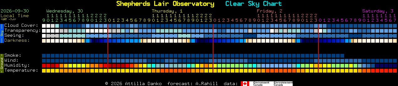Current forecast for Shepherds Lair Observatory Clear Sky Chart