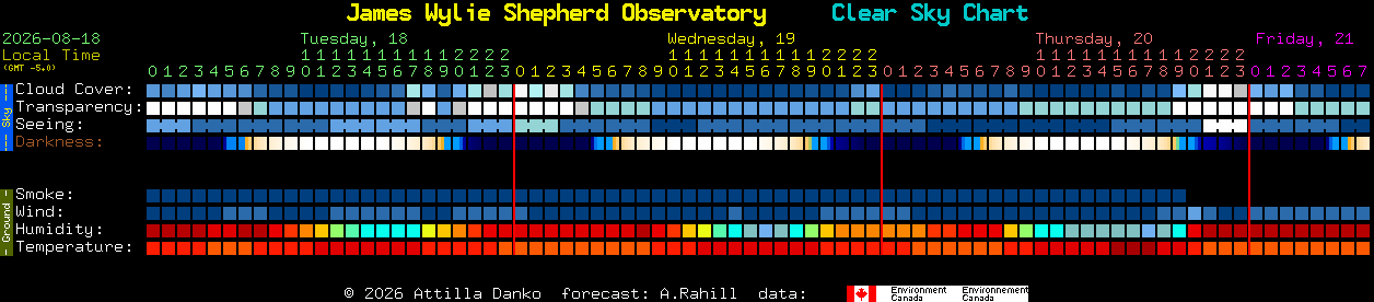 Current forecast for James Wylie Shepherd Observatory Clear Sky Chart