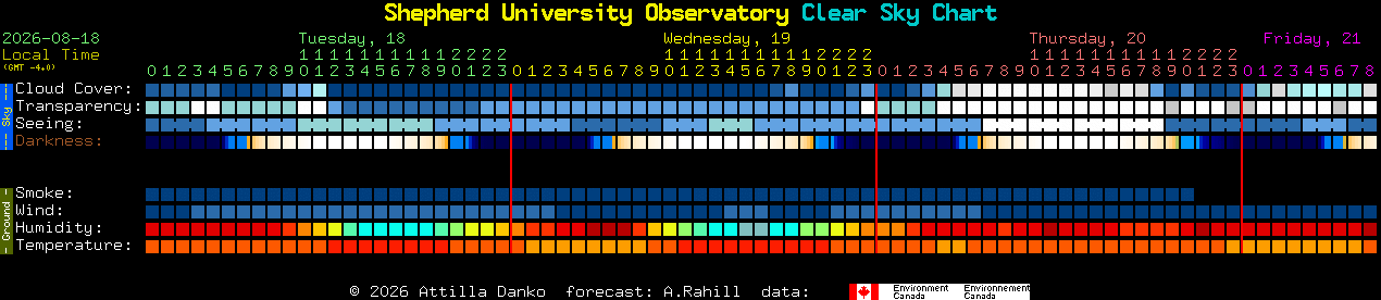 Current forecast for Shepherd University Observatory Clear Sky Chart
