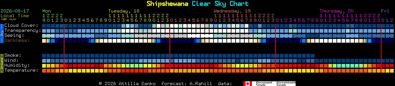 Current forecast for Shipshewana Clear Sky Chart