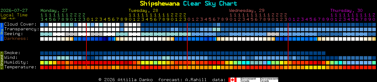 Current forecast for Shipshewana Clear Sky Chart