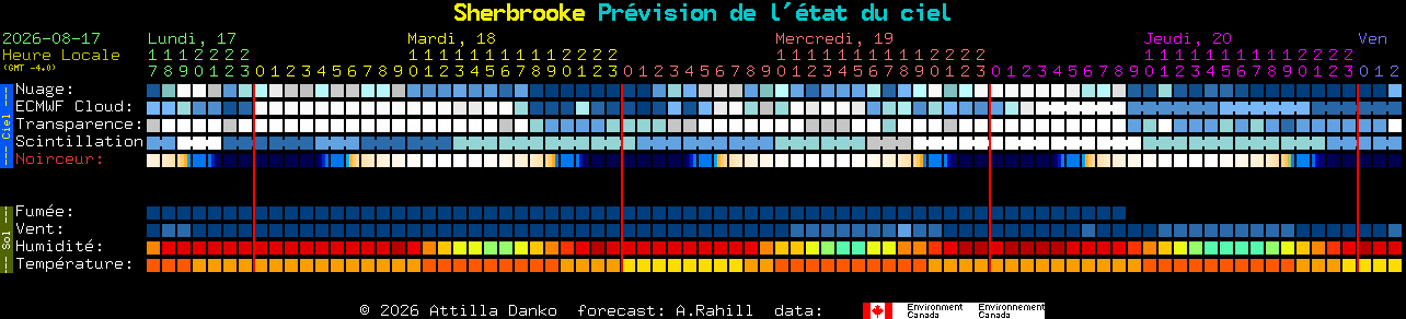 Current forecast for Sherbrooke Clear Sky Chart