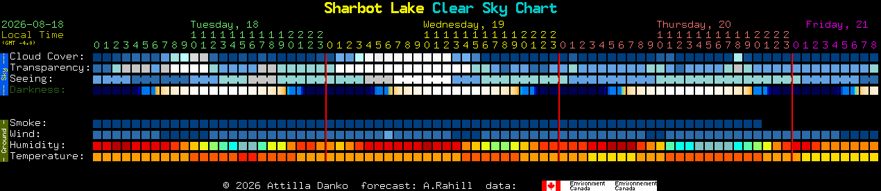 Current forecast for Sharbot Lake Clear Sky Chart