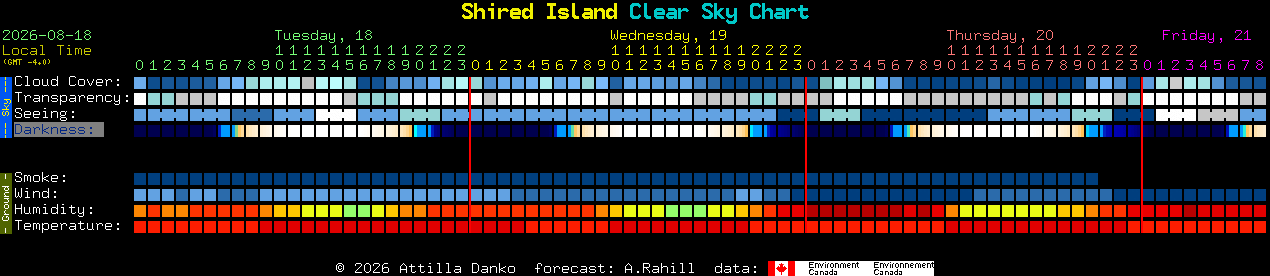 Current forecast for Shired Island Clear Sky Chart