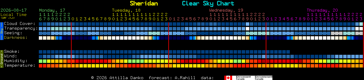 Current forecast for Sheridan Clear Sky Chart