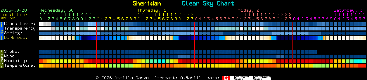 Current forecast for Sheridan Clear Sky Chart