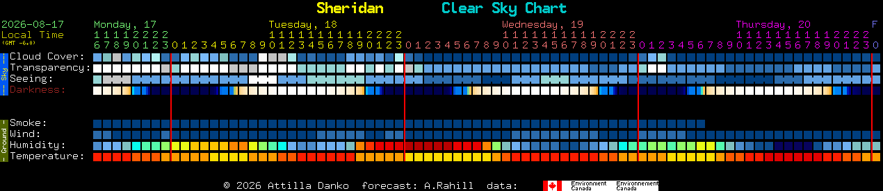Current forecast for Sheridan Clear Sky Chart
