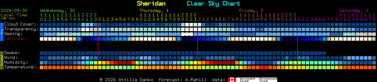 Current forecast for Sheridan Clear Sky Chart