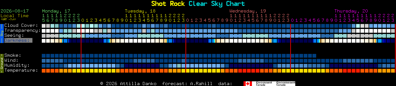 Current forecast for Shot Rock Clear Sky Chart