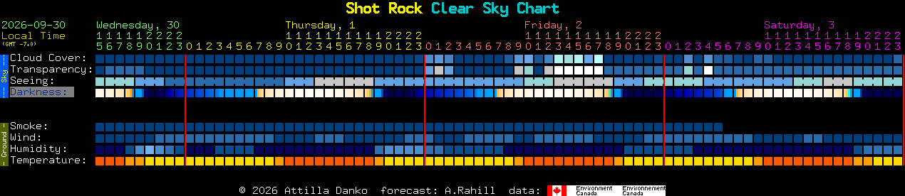 Current forecast for Shot Rock Clear Sky Chart