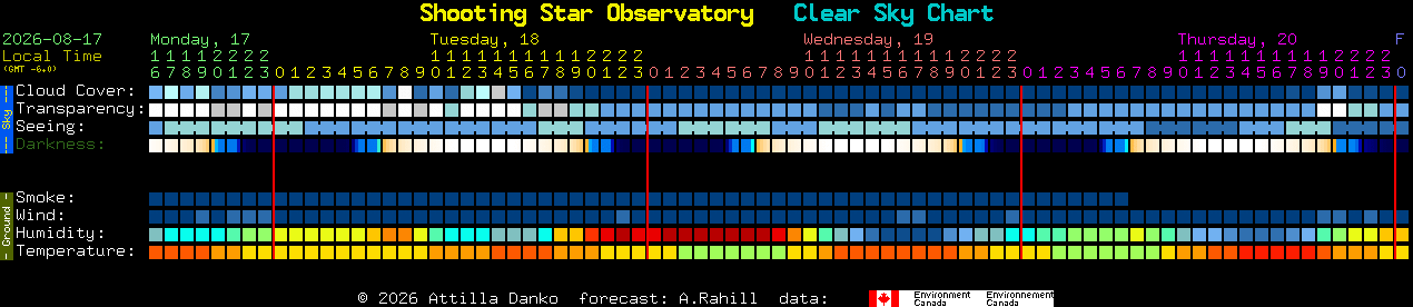 Current forecast for Shooting Star Observatory Clear Sky Chart