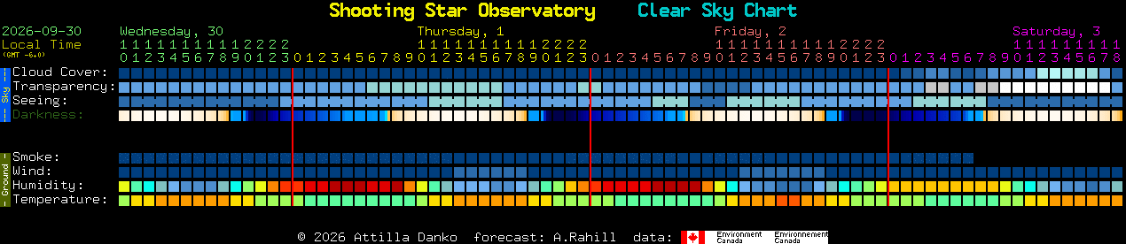 Current forecast for Shooting Star Observatory Clear Sky Chart