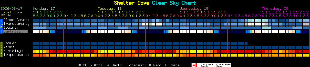 Current forecast for Shelter Cove Clear Sky Chart
