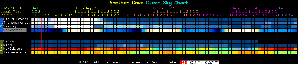 Current forecast for Shelter Cove Clear Sky Chart