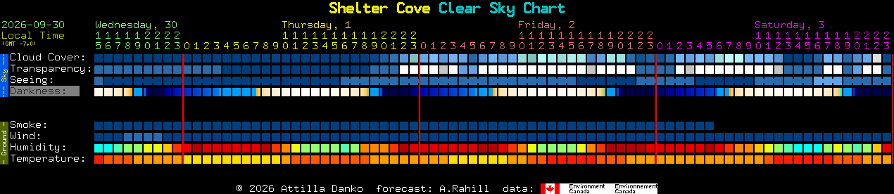 Current forecast for Shelter Cove Clear Sky Chart