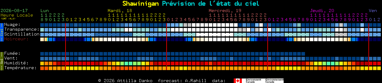 Current forecast for Shawinigan Clear Sky Chart