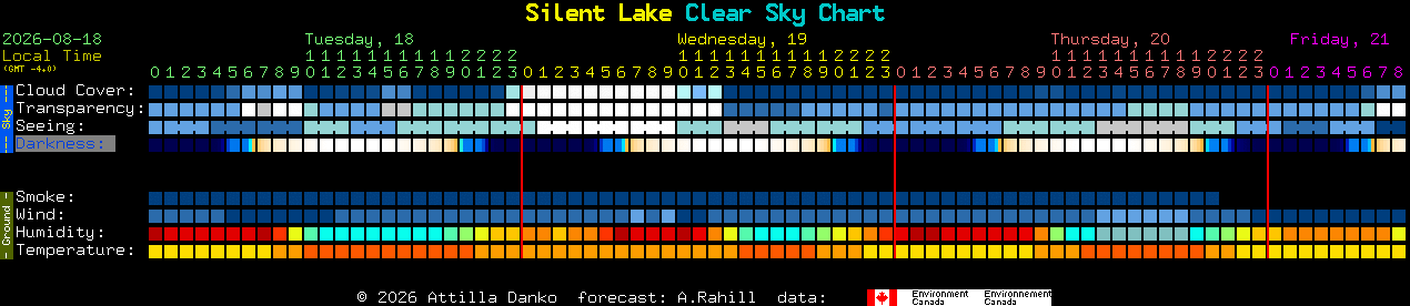 Current forecast for Silent Lake Clear Sky Chart