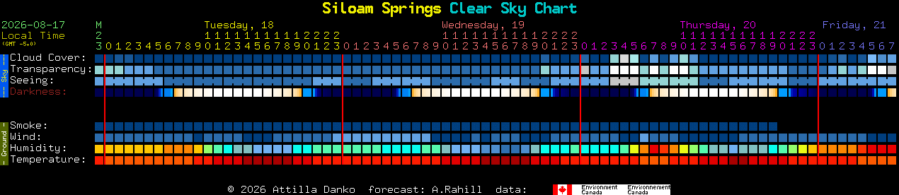 Current forecast for Siloam Springs Clear Sky Chart
