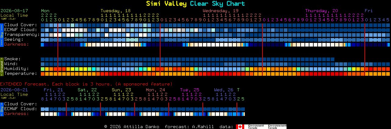 Current forecast for Simi Valley Clear Sky Chart